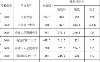 辅助排序分是什么意思