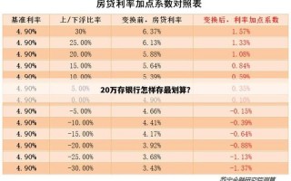 20万以上存三年哪家银行高些
