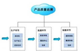 app溯源是什么意思(品质溯源是什么意思)
