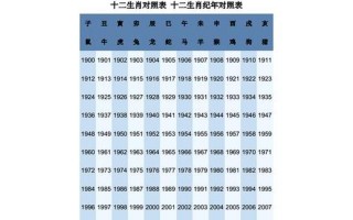 马前泼水是什么生肖