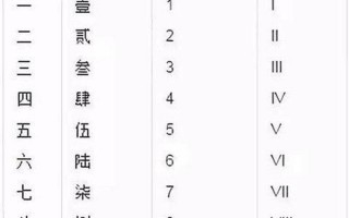 简谱是由谁发明的