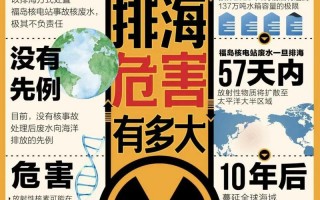 美要求日本停止核污水排海计划