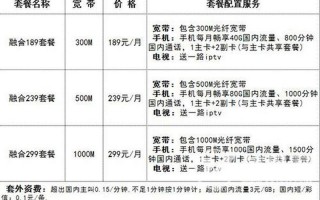 杭州电信宽带资费