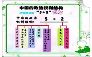 中国职位权力顺序排名