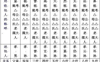 写包封称呼大全表