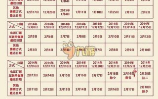 火车票放票时间段