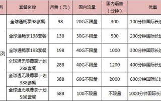 深圳移动全球通套餐