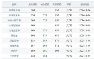 目前黄金回收价是多少