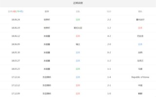 日本世界杯历届成绩
