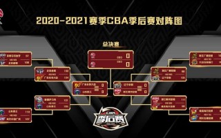 cba季后赛赛程安排2020-2021