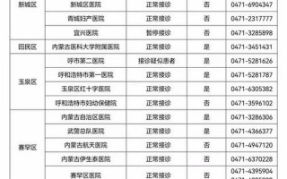 发烧怎么证明不是新冠肺炎