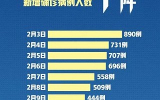 湖北疫情最新消息今天新增了15例