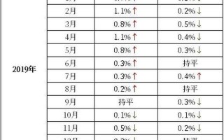 广州首套房贷更低降至4.65%