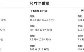 iphone8plus屏幕尺寸