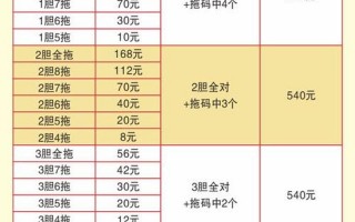 大乐透规则中奖明细