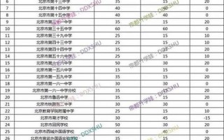 北京学区房新政策2021