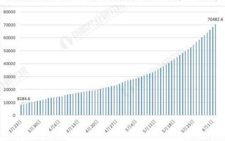 疫苗接种人数统计