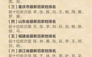 全国最稀有的姓氏