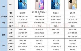 手机性价比排行榜2022最新