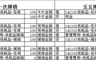 低值易耗品五五摊销