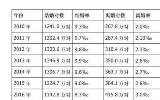 去年河南离婚人数全国之一