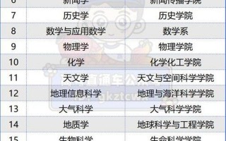 广东财经大学录取分数线2021