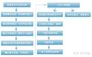 参公管理和公务员的区别