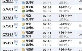 d2281次列车途经站点