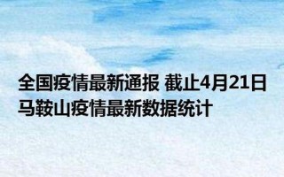 马鞍山疫情最新数据消息