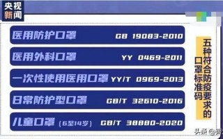 为什么不建议用n95口罩