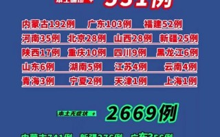 疫情今天最新消息