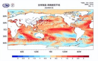 2020年拉尼娜最新消息