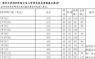 清华大学多少分可以考上2020