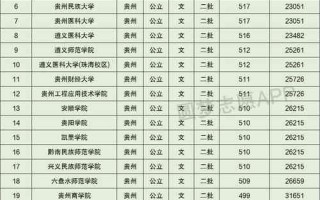 贵州财经大学录取分数线2021
