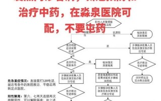 千万不要去发热门诊
