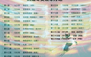 夏季冬季奥运会都举办过的城市