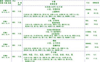 10岁儿童营养食谱