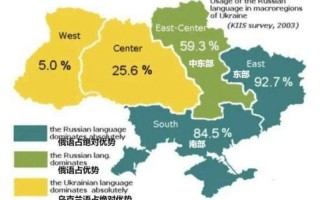 乌克兰有多少人口