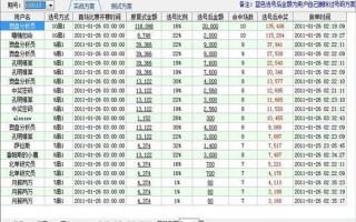 足球过关固定奖金计算器