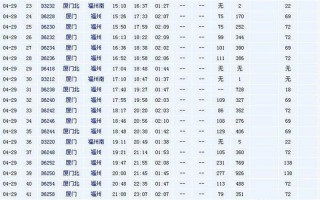 福州到厦门动车票价