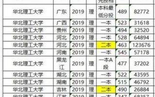 华北理工大学是一本还是二本