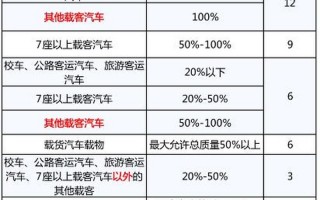 严重违规扣分累计达多少分