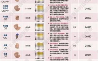 买一个助听器大概多少钱