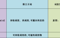 recycled是什么牌子