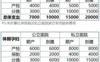 私立妇产大概花多少钱