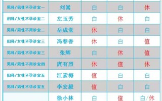 医院几点上班时间表