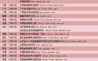 2017年高考成绩公布时间