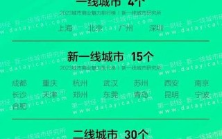 中国大陆更佳商业城市排行榜
