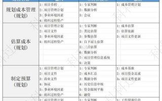 系统集成项目管理工程师挂靠价格