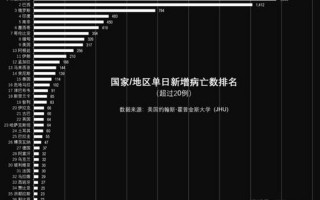 2023第三波疫情已经到来了